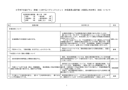 （市民意見公募手続）の意見と市の