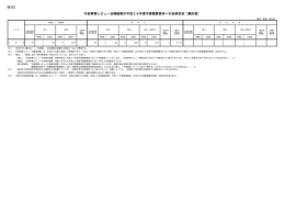 様式5 行政事業レビュー点検結果の平成28年度予算概算要求への反映