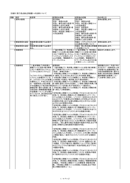 （別紙5）第三者点検と評価書への反映について（PDF 形式