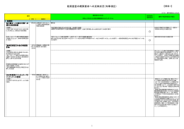 政策提言の概算要求への反映状況（知事項目）[PDF：227KB]