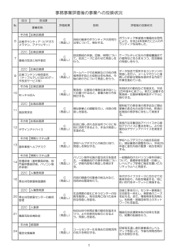 事務事業評価後の事業への反映状況