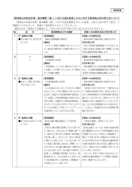 パブリックコメントに対する回答案 [211KB pdfファイル]