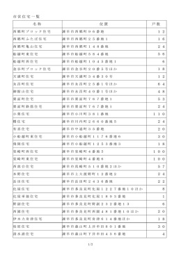 市営住宅一覧（紹介情報）（PDF：150KB）