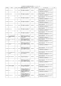 （株）島津製作所との契約情報（指名停止期間：25．1．25～26．3．25）