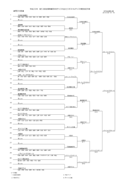 神戸総合運動公園 2014/06/14・15 佐藤・畠中・戸田
