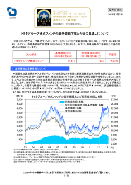トヨタグループ株式ファンドの基準価額下落と今後の