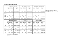 雇用人数