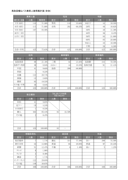 （別紙）鳥取因幡Gバス乗車人数等集計表（全体） （PDF形式：92KB）