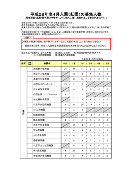 平成28年4月入園の募集人数（PDFファイル 512.9KB）