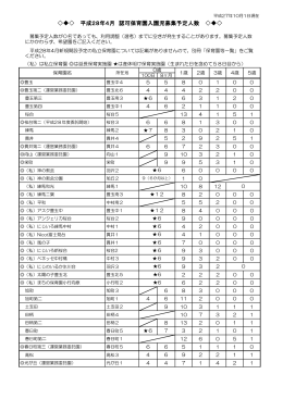 平成28年4月 認可保育園入園児募集予定人数