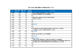 訪中・訪日人数の推移と日中観光交流トピックス