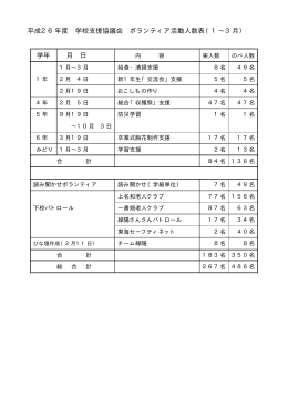 平成26年度 学校支援協議会 ボランティア活動人数表（1∼3月） 学年 月