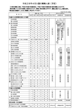 平成28年4月入園の募集人数（予定）（PDF 116KB）