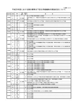 資料2 平成25年 国を下回る少人数学級編制(都道府県)