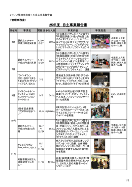 25年度 自主事業報告書