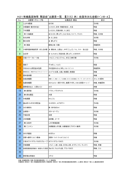 H21 有機農産物等 商談会 出展者一覧 【H21.9.3（木）：佐賀市
