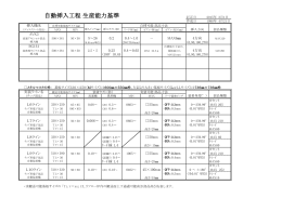 自動挿入工程生産能力基準