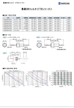 品種一覧及び挿入損失特性
