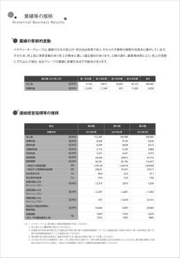 （業績の推移） (PDF:146KB)