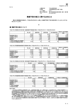 業績予想の修正に関するお知らせ 76KB