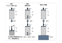 T1 仕事1 ピストンを押し込む 仕事2 羽車を回す 熱源との接触 T2 T1 T2
