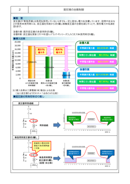 2 変圧器の台数制御 改善B案 改善A案