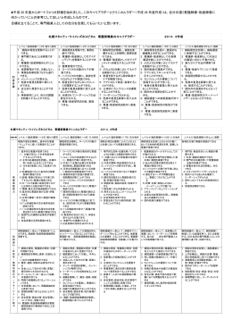 平成 26 年度からポートフォリオ評価を始めました。このキャリアラダーと