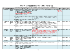 平成24年4月介護報酬改定に関する質問への回答一覧