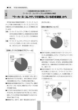 「ワーカーズ・コレクティブで就労している若者調査」から