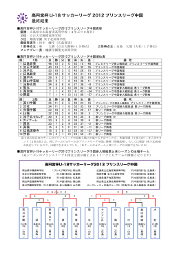 高円宮杯 U-18 サッカーリーグ 2012 プリンスリーグ中国