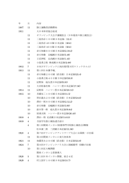 年表 - 東京大学運動会