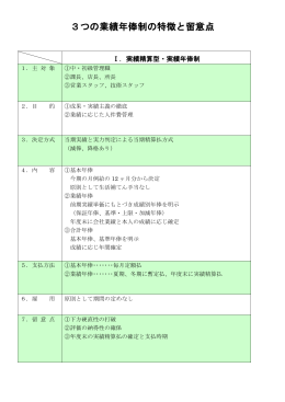 3つの業績年俸制の特徴と留意点