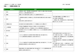 № 業務区分 概要 備考 別紙 2‐1. 再構築対象業務一覧