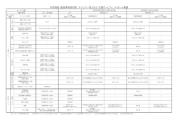 利用規程・重要事項説明書 サービス一覧（自立・介護サービス