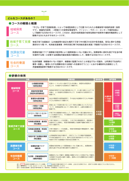 放課後児童 コース 社会的養護 コース 地域保育 コース 地域子育て支援