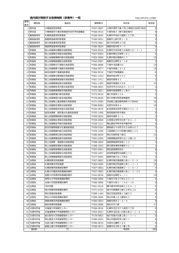 国の開設する診療所一覧（PDF：140KB）