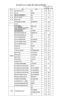 名簿 （PDFファイル 121.7KB）