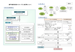 瀬戸市都市計画マスタープラン改訂等について 資料3