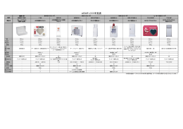 AEDボックス早見表