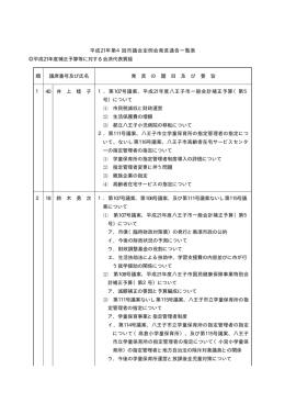 平成21年第4回市議会定例会発言通告一覧表 平成21年度