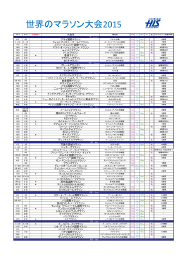 世界のマラソン大会2015