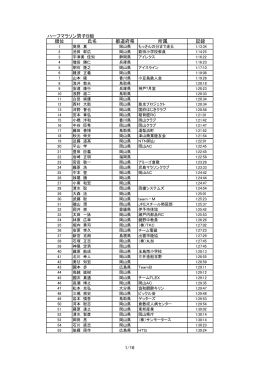 記録結果ハーフマラソン男子B組