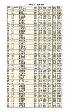 ハーフマラソン 男子の部
