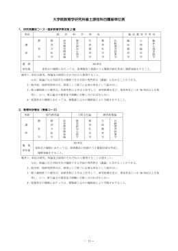 大学院教育学研究科修士課程科目履修単位表