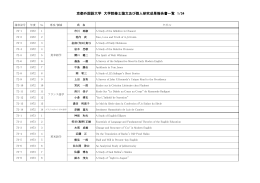 京都外国語大学 大学院修士論文及び個人研究成果報告書一覧 1/34