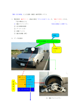 「IRI＋前方画像」による道路（舗装）維持管理システム 1．構成要素