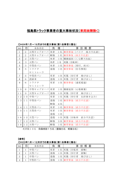 福島県トラック事業者の重大事故状況（車両故障除く）