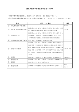建築事業等事前審査願の届出について