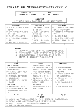 平成27年度 薩摩川内市立樋脇小学校学校経営グランドデザイン