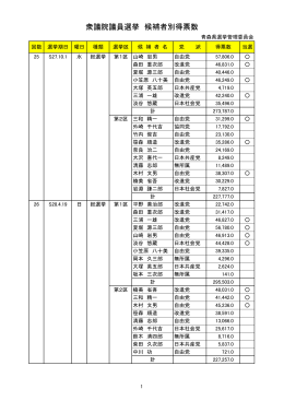 候補者別得票数 74KB